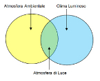 Clima Luminoso
