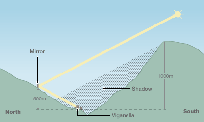  schema della riflessione di Viganella